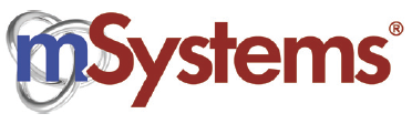 Systems Biology: Constraint-based Reconstruction and